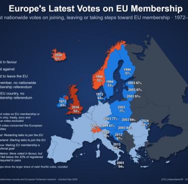 Najnowsze głosowania w Europie w sprawie członkostwa w Unii, 1972-2026