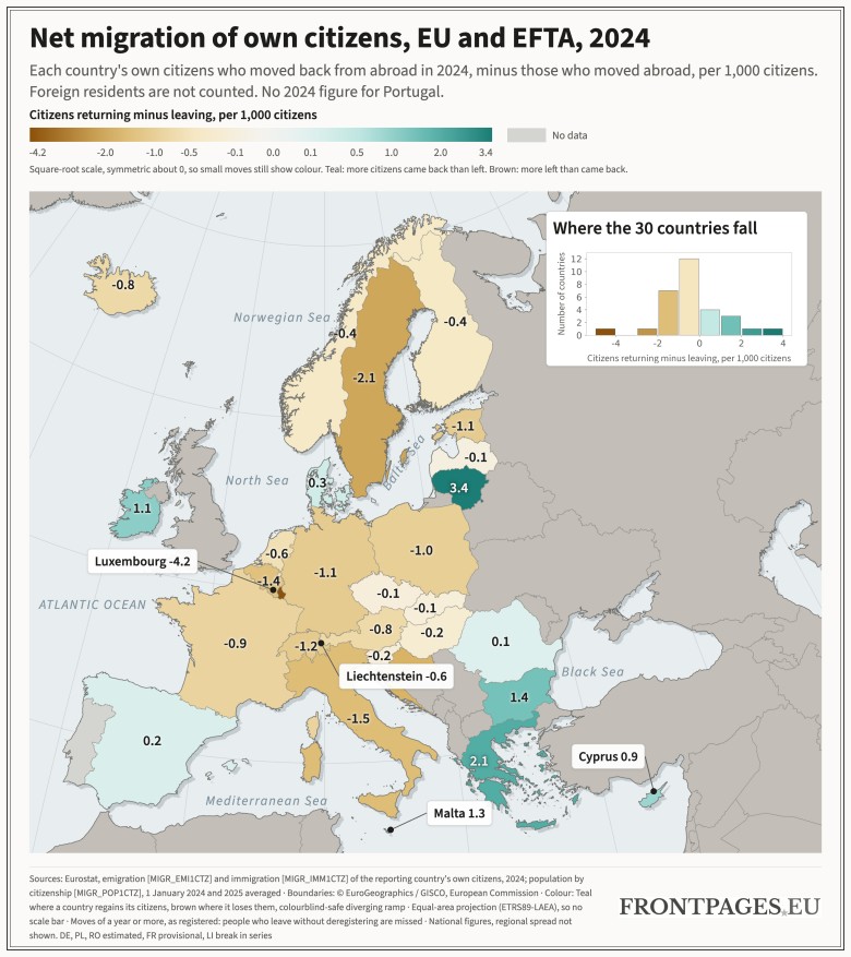Saldo migracji własnych obywateli oraz obywateli Unii i EFTA, 2024 r.