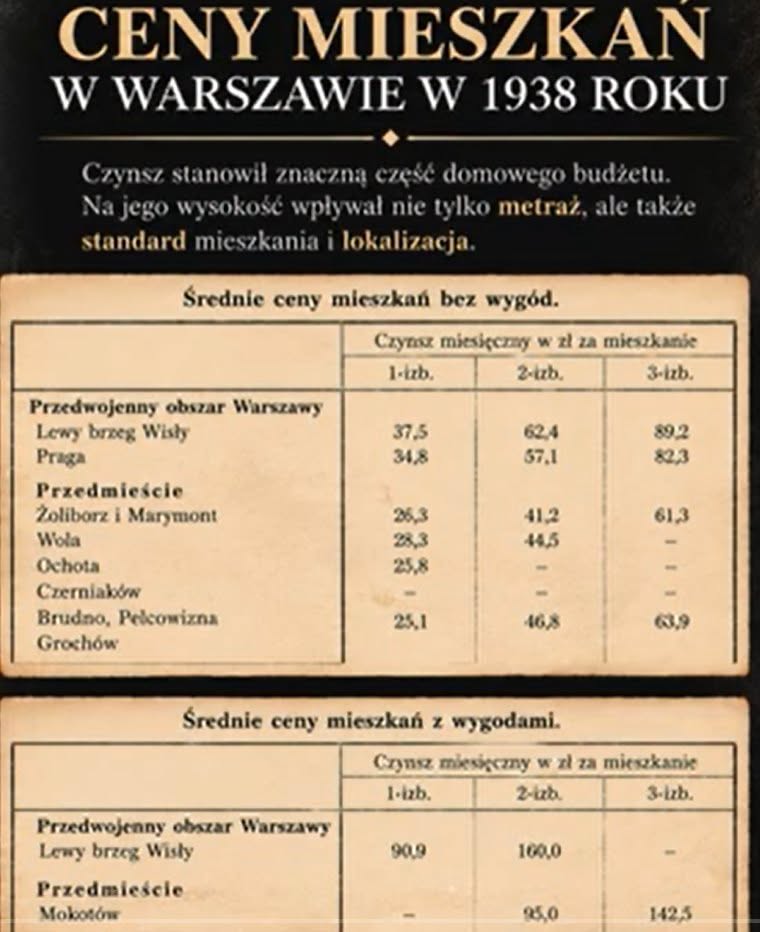 Ceny mieszkań w W-wie w 1938 roku