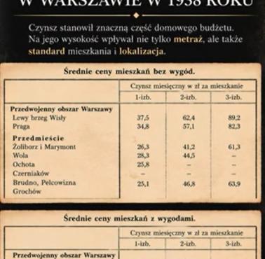 Ceny mieszkań w W-wie w 1938 roku