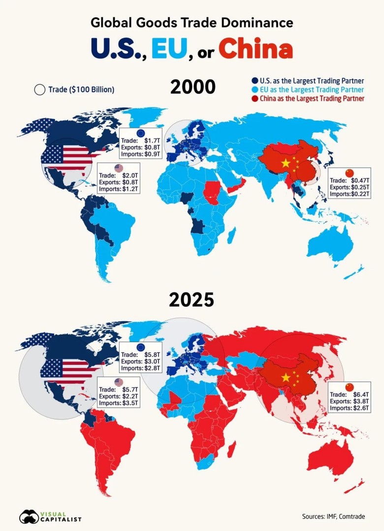 Najwięksi partnerzy handlowi poszczególnych państw świata z podziałem na Unię i USA w 2000 i 2025 roku