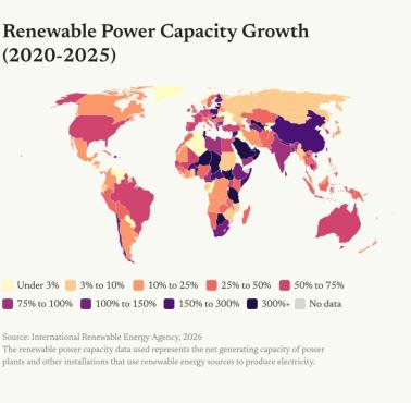 Wzrost mocy w energetyce odnawialnej na świecie, 2020–2025