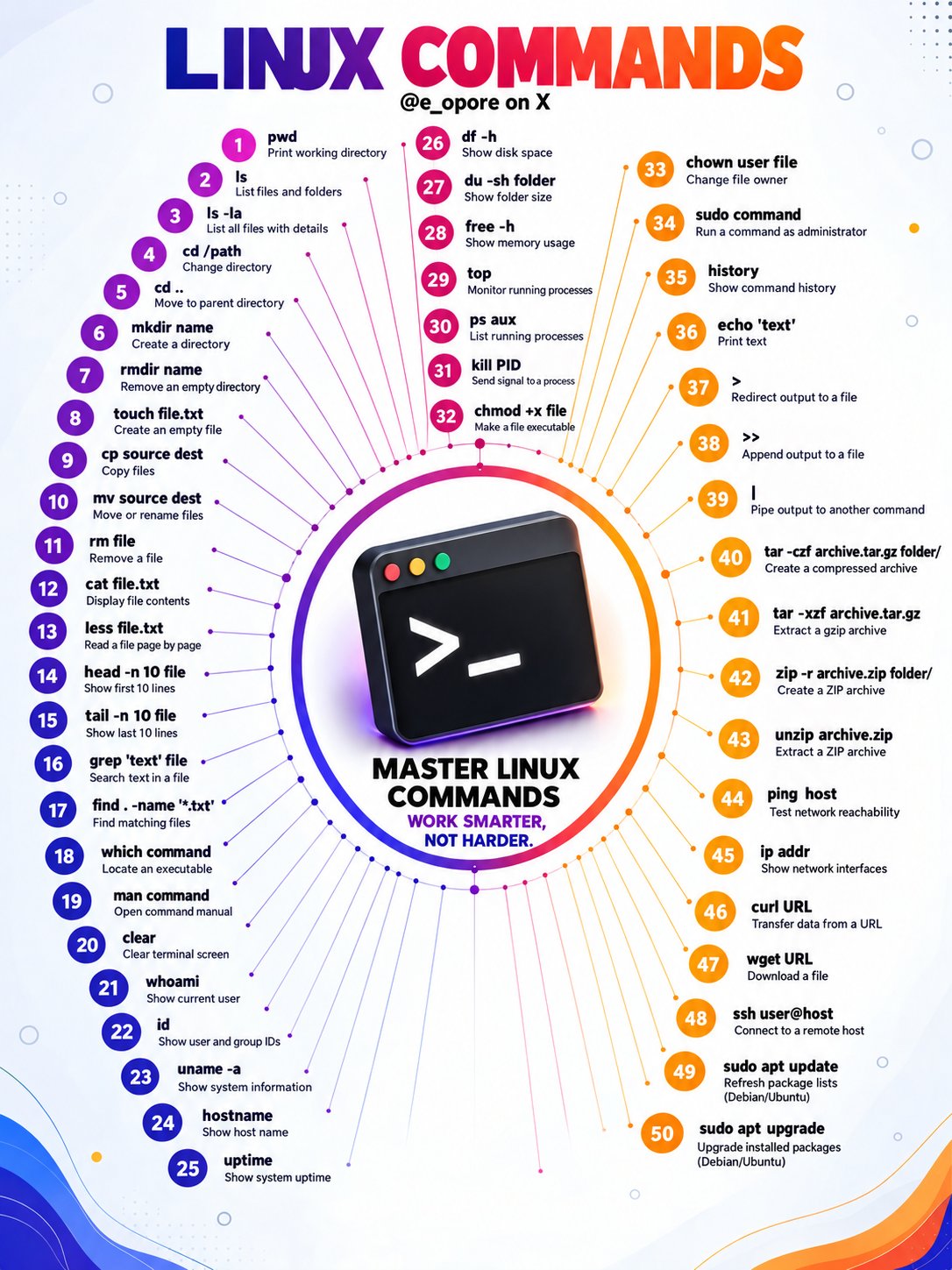 Ważne komendy Linuxa