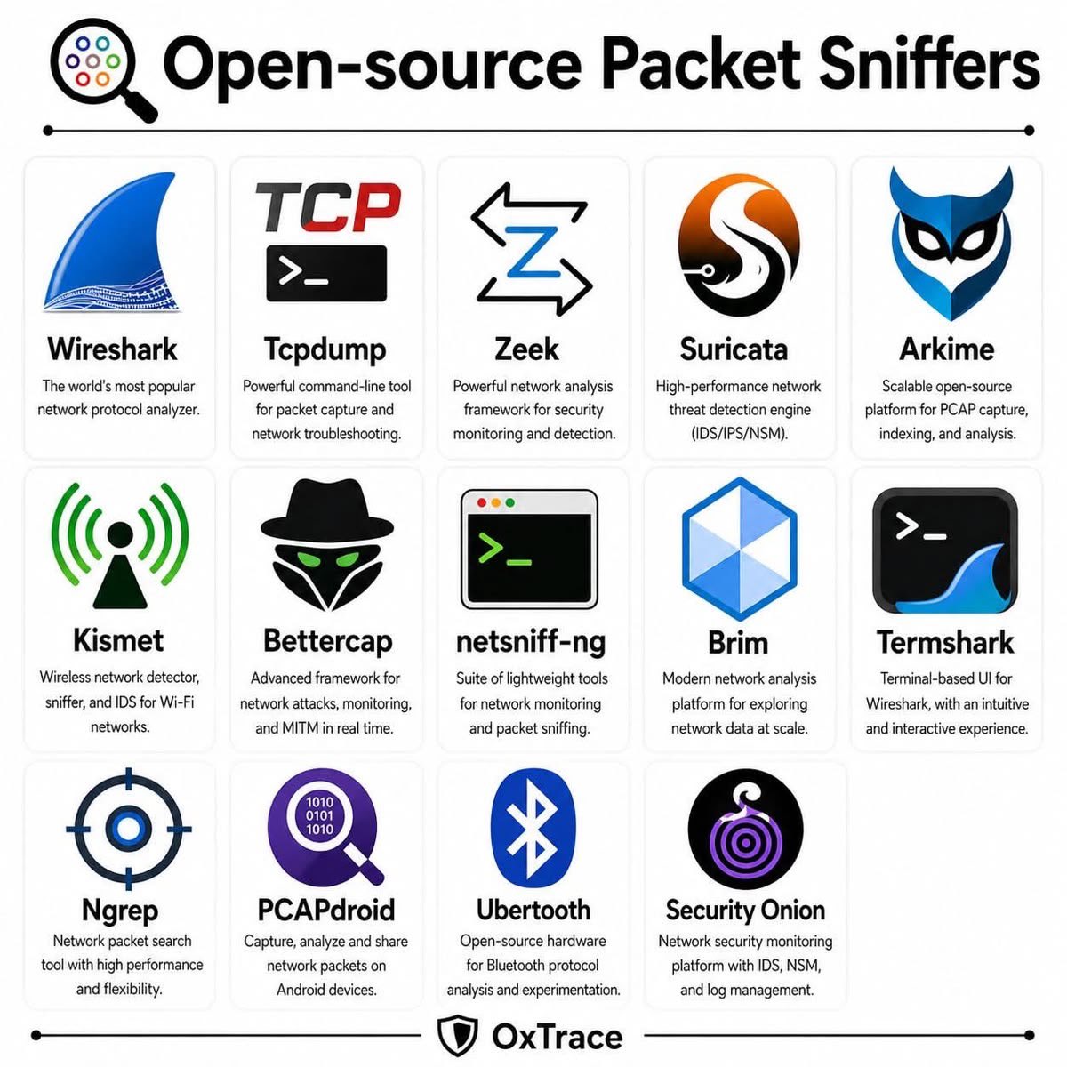 Top programów open source dla Linuxa do szperania w sieci, idealne dla np. hackerów.