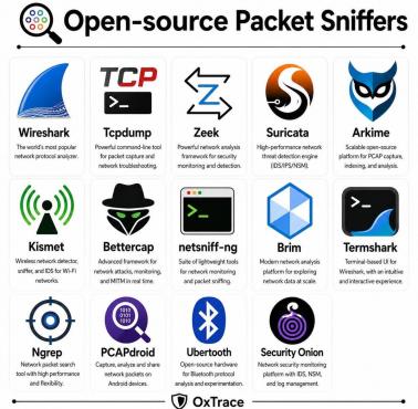 Top programów open source dla Linuxa do szperania w sieci, idealne dla np. hackerów.