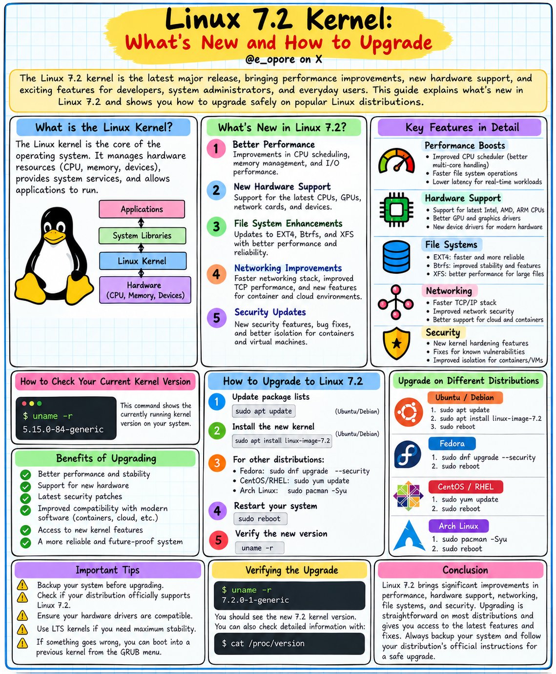 Linux - aktalizacja jądra