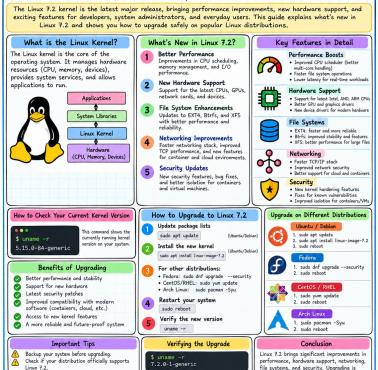 Linux - aktalizacja jądra