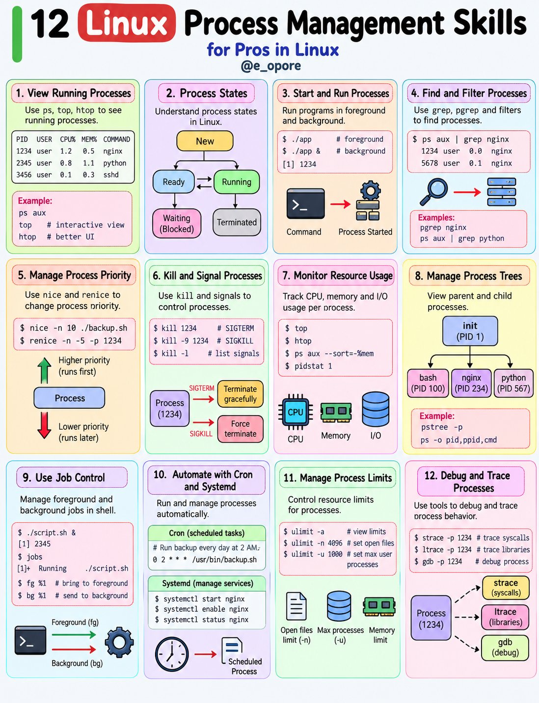 Linux - komendy zarządzania procesami cz.3