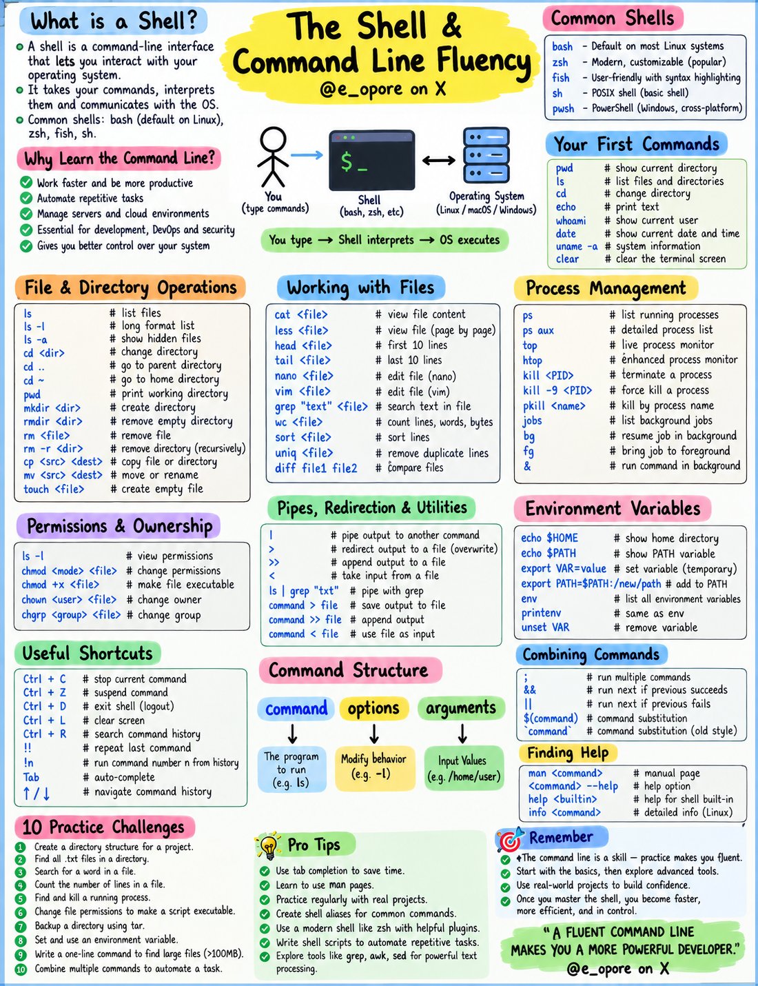 Linux - podstawowe komenty terminala