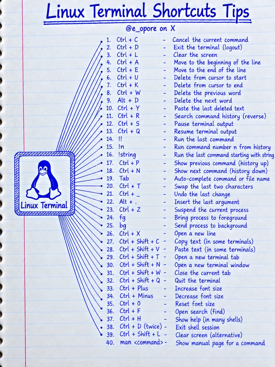 Linux - skróty klawiatury w terminalu