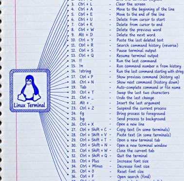 Linux - skróty klawiatury w terminalu