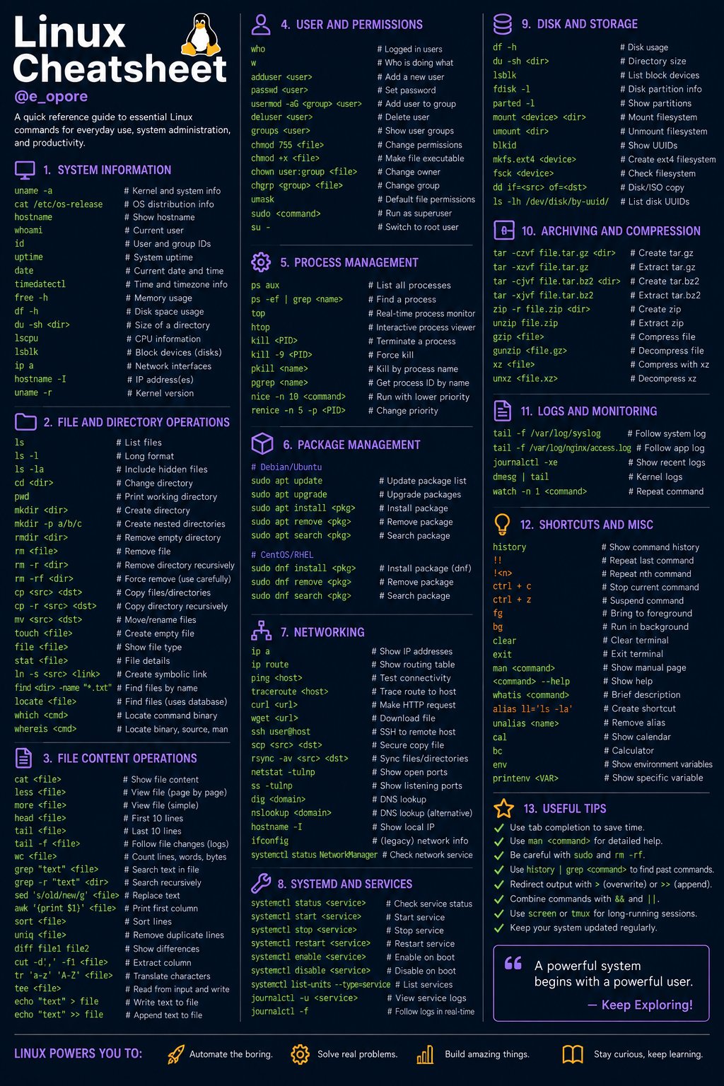 Linux - podstawowe komendy terminala