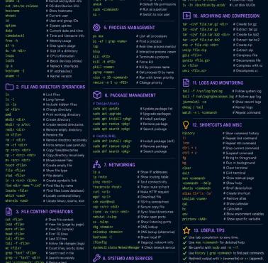 Linux - podstawowe komendy terminala