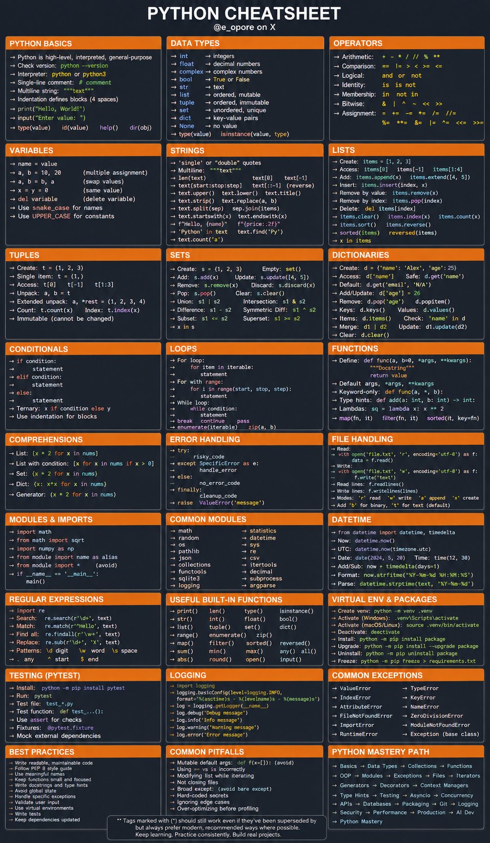 Python - podstawowa składnia, dane...