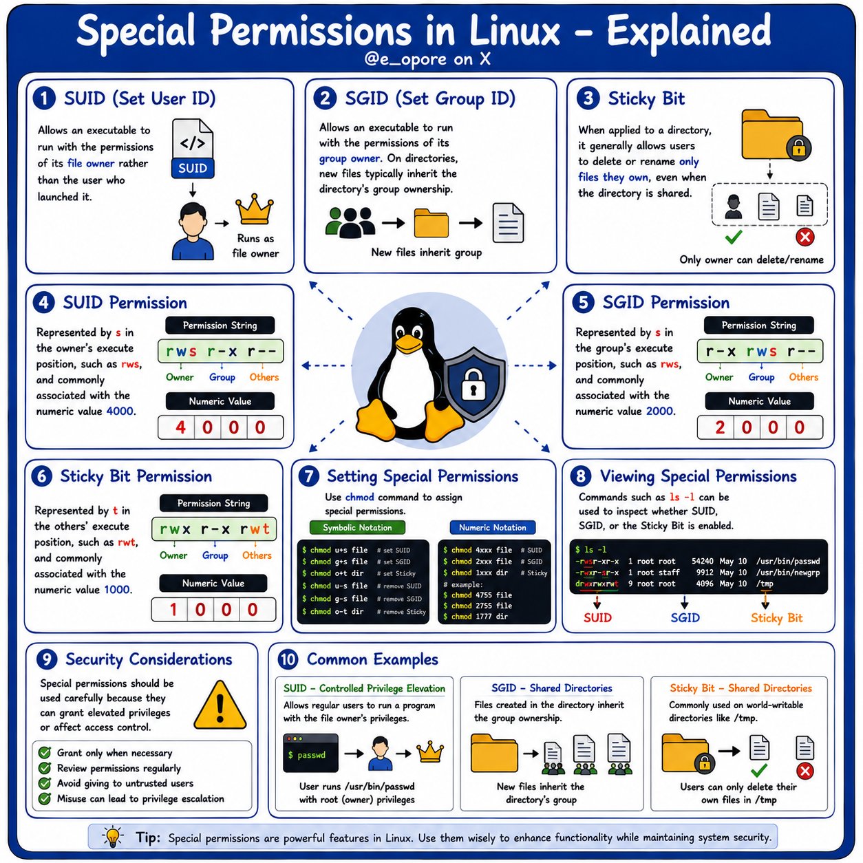 Linux - dostęp do plików i katalogów