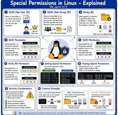 Linux - dostęp do plików i katalogów