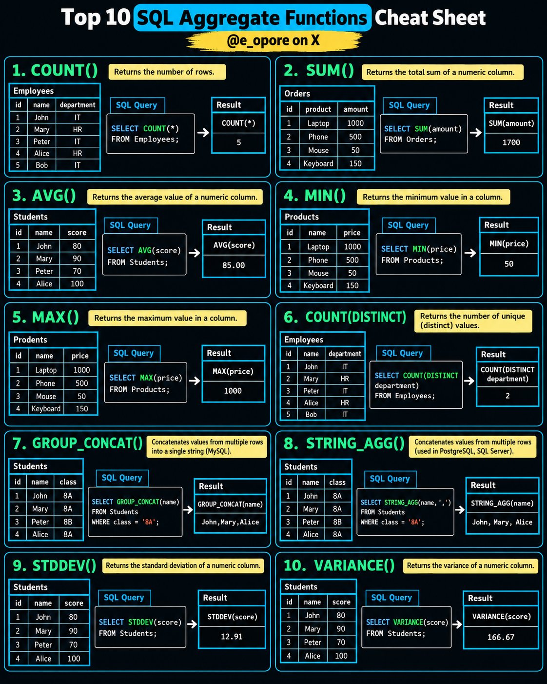 SQL - komendy agregowania danych
