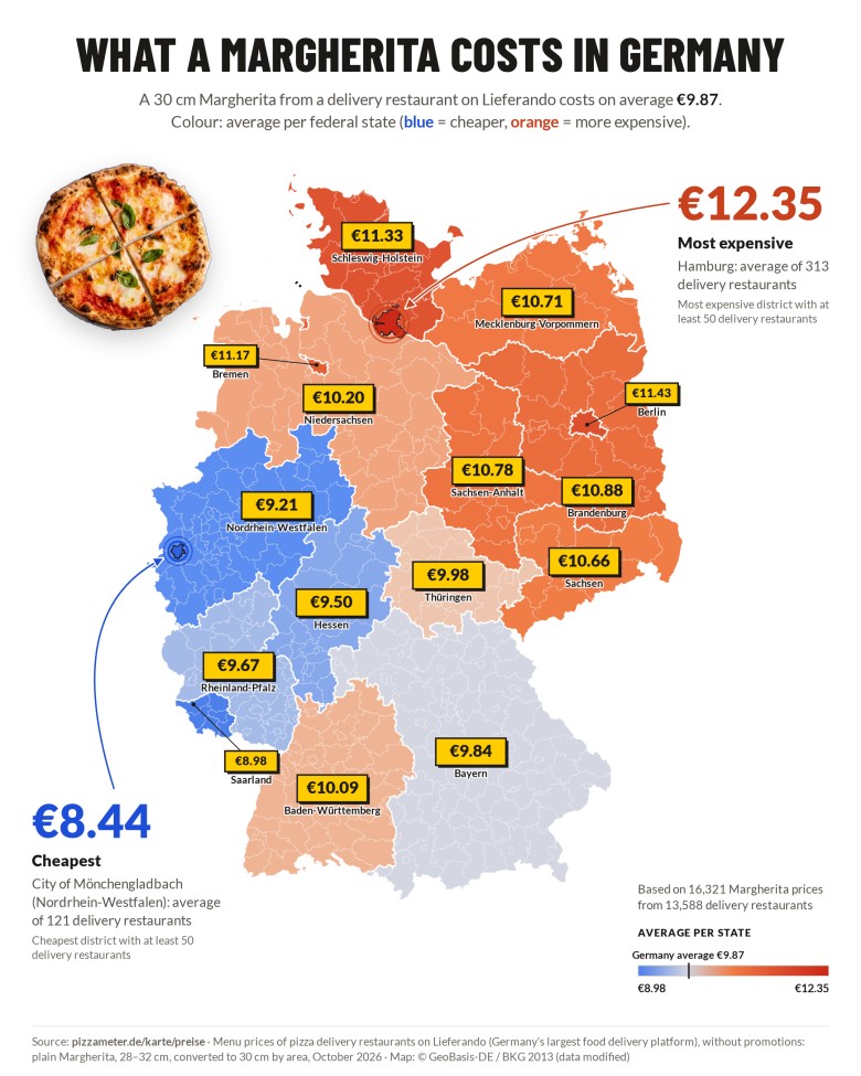 Ile kosztuje pizza Margherita w Niemczech w poszczególnych landach, 2026