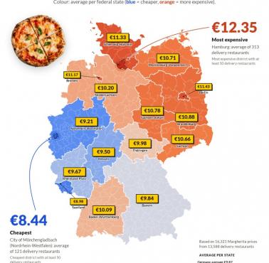 Ile kosztuje pizza Margherita w Niemczech w poszczególnych landach, 2026