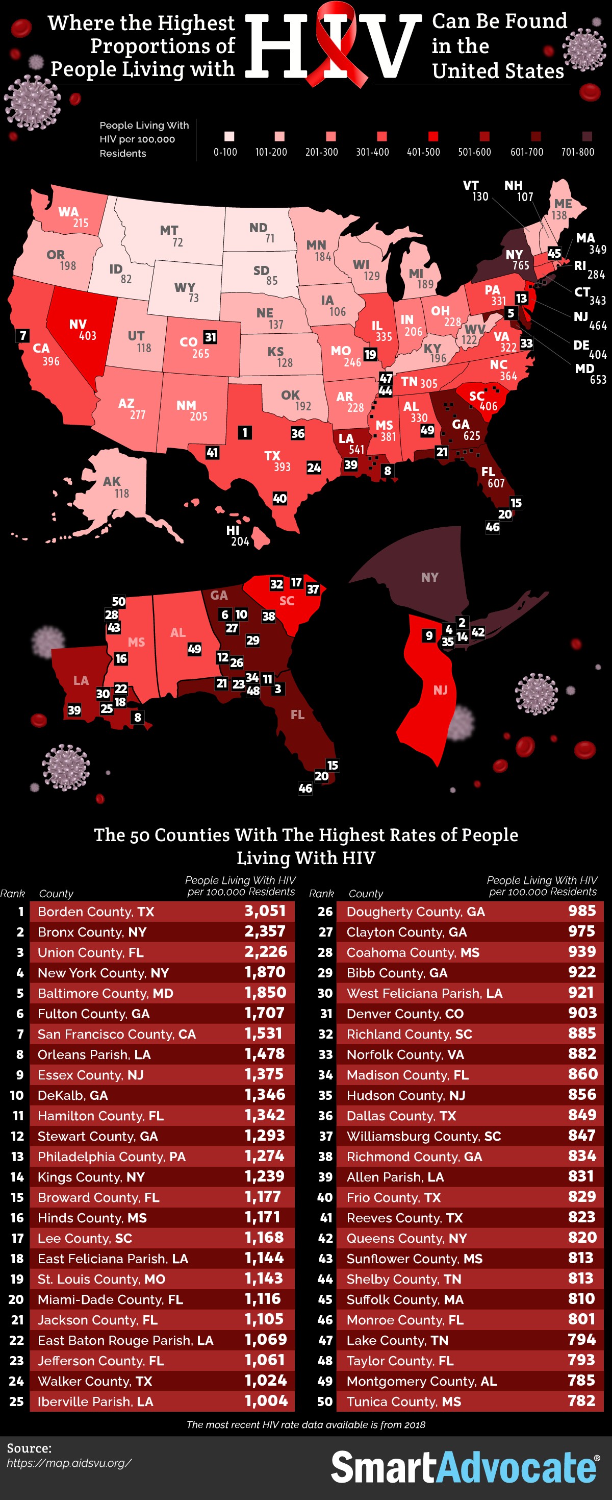 Odsetek chorych na AIDS/HIV (na 100 tys. mieszkańców) w USA z podziałem na stany, 2018