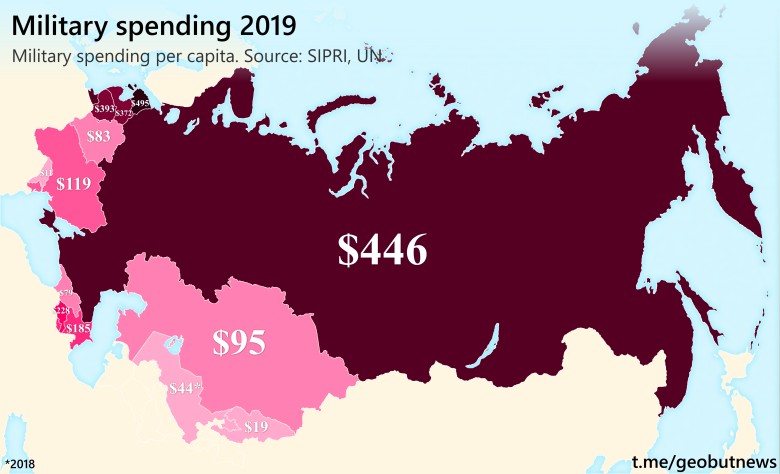 Wydatki militarne byłych republik ZSRR, 2019