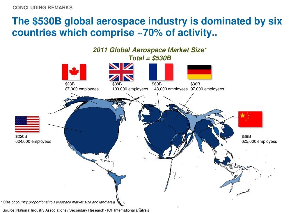 Kraje z największym przemysłem lotniczym na świecie, 2011