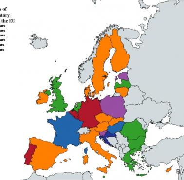 Lata obowiązkowego kształcenia w Europie