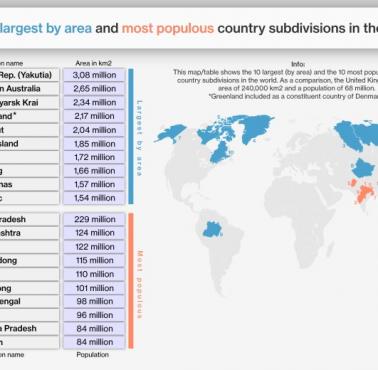 10 najbardziej i najmniej zaludnionych regionów (lub innych jednostek podziału) świata