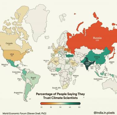 Odsetek osób, które ufają klimatologom