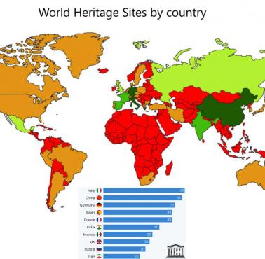 Obiekty światowego dziedzictwa kulturowego UNESCO w poszczególnych państwach świata