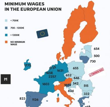Płaca minimalna w poszczególnych unijnych krajach, dane styczeń 2022