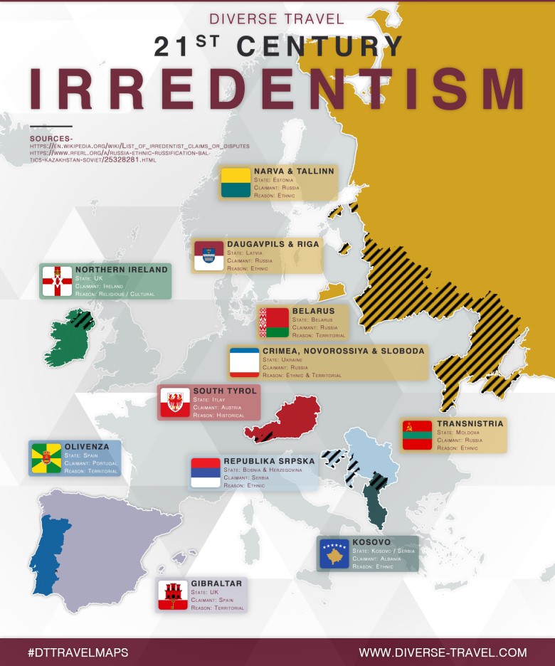 Iredentyzm XXI wieku