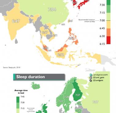 Ile godzin śpią ludzie w różnych krajach Europy i Azji, 2018