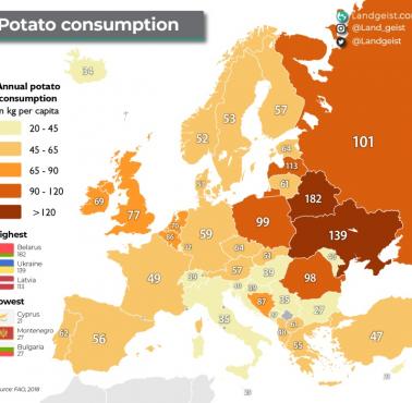 Konsumpcja ziemniaków w Europie na głowę, 2018
