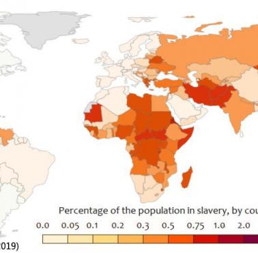 Niewolnictwo we współczesnym świecie jako odsetek populacji, 2019