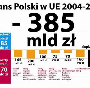 Krótka lekcja ekonomii - bilans Polski w UE 2004-2014