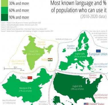 Najpopularniejszy język w USA, UE, Chinach i Indiach oraz odsetek populacji, która potrafi się nim posługiwać, 2010-2020