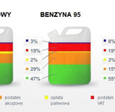 Dlaczego paliwo jest takie drogie?