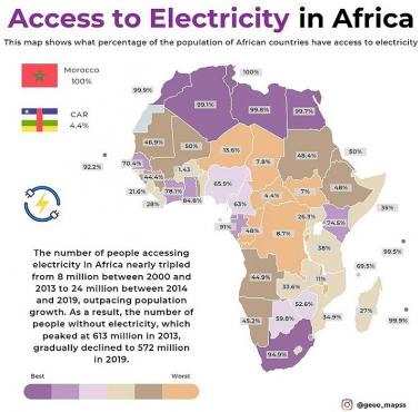 Procent mieszkańców poszczególnych afrykańskich państw mających dostęp do elektryczności, 2019