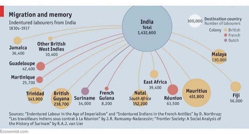 Migracje siły roboczej z Indii, od 1830-1917
