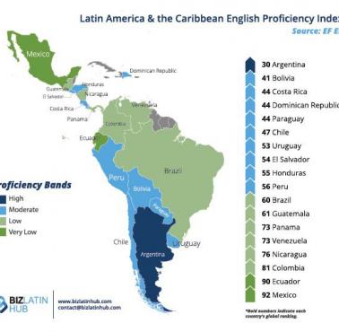 Znajomość angielskiego w Ameryce Łacińskiej i Karaibach, World English Proficiency Index, 2021