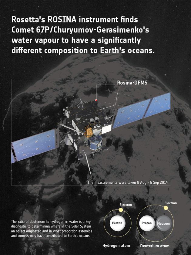 Sonda Rosetta - w poszukiwaniu wody.