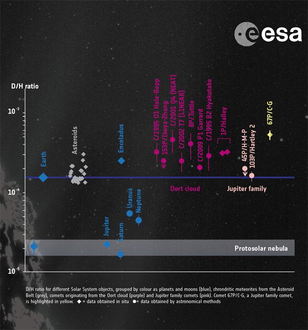 Sonda Rosetta - w poszukiwaniu wody.