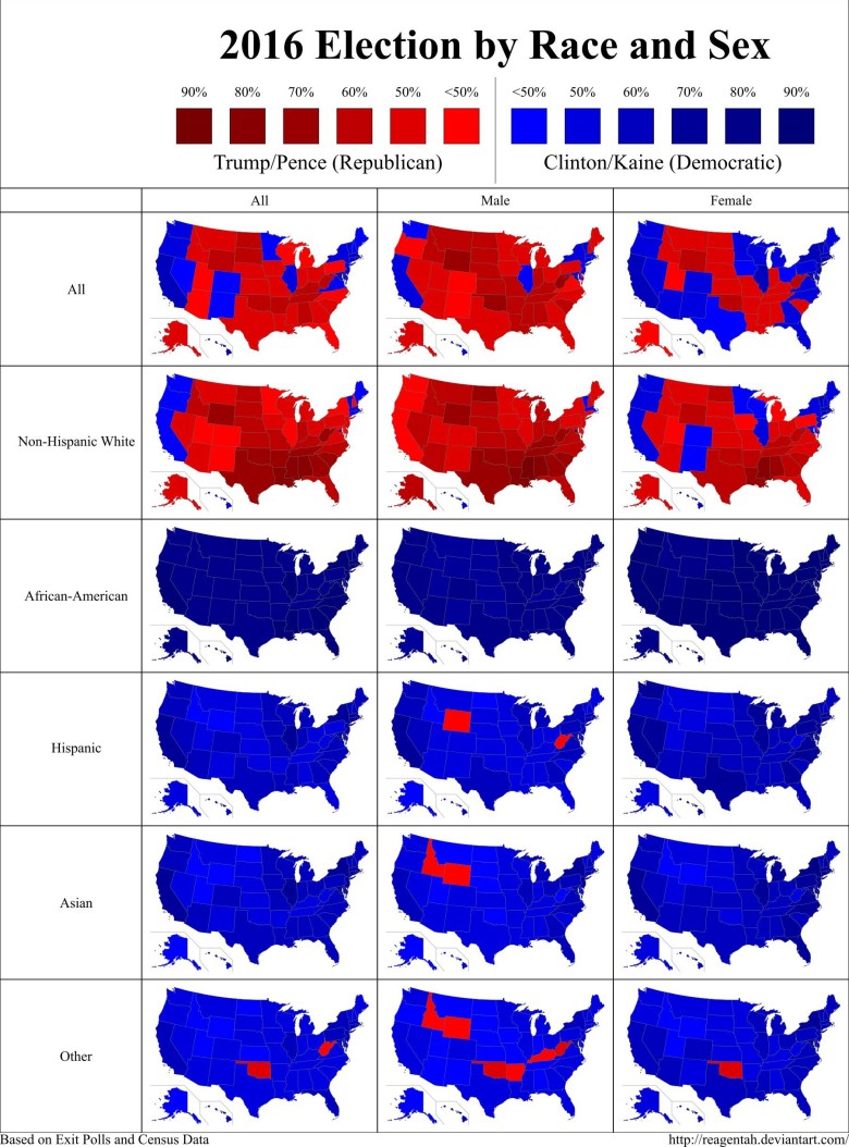 Wyniki wyborów 2016 Trump vs. Clinton według rasy i płci