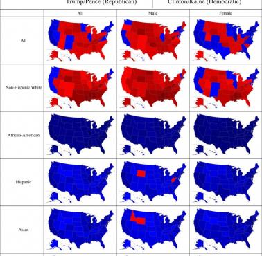 Wyniki wyborów 2016 Trump vs. Clinton według rasy i płci