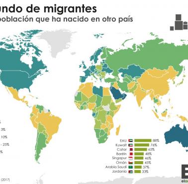 Odsetek populacji imigrantów w każdym kraju na świecie, 2017