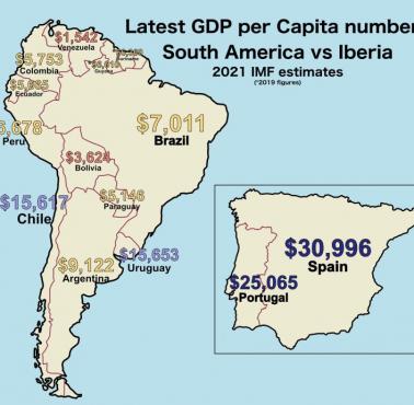 Państwa w Ameryce Południowej, Hiszpania, Portugalia i ich PKB na mieszkańca, 2021