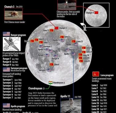 Miejsca lądowań na Księżycu