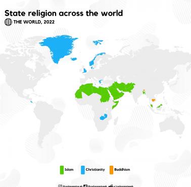 Kraje z religią państwową, 2022