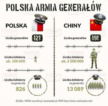 Polska armia generałów.